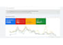 do optimize google search ads for local service